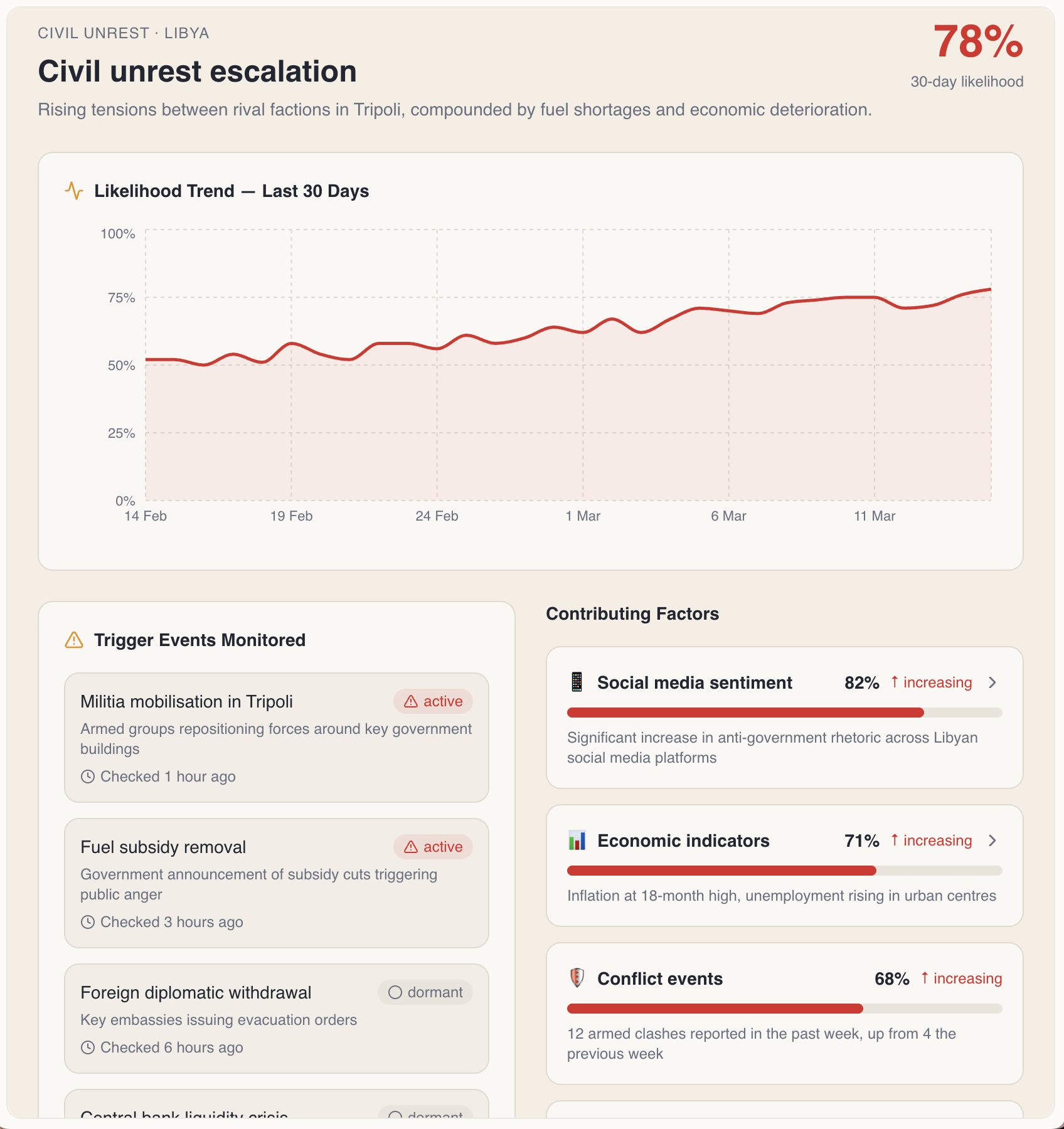 Victoria Intelligence Dashboard showing threat scenario analysis