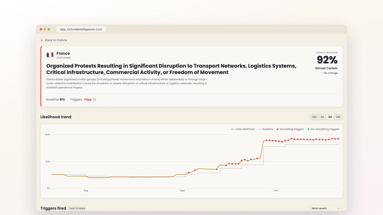 Victoria Intelligence scenario page showing a likelihood trend for France